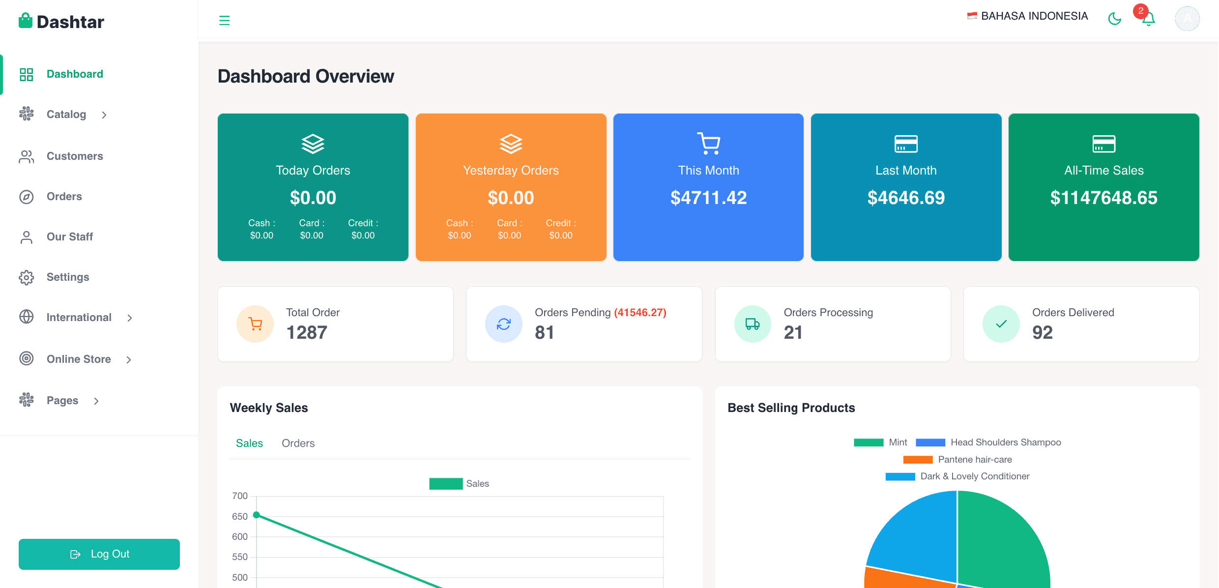 E-Commerce Dashboard Screenshot 1